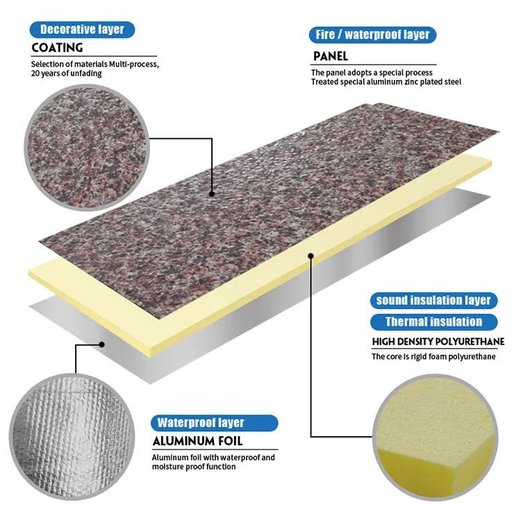 product structure product structure